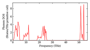 total_dos.png