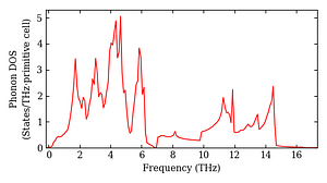 total_dos.png