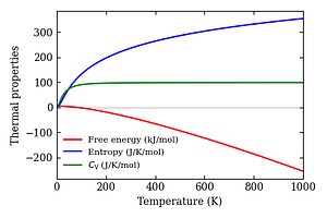 thermal_properties.png