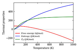 thermal_properties.png