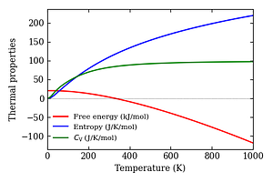 thermal_properties.png