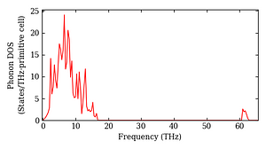 total_dos.png