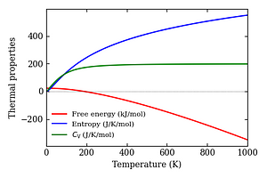 thermal_properties.png