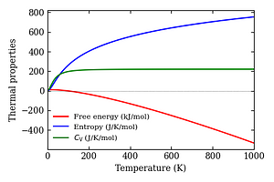 thermal_properties.png