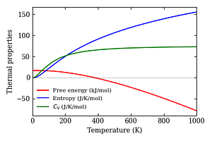 thermal_properties.png