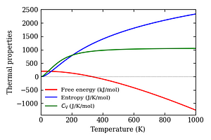 thermal_properties.png