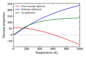 thermal_properties.png