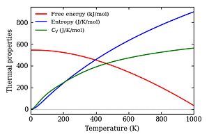 thermal_properties.png