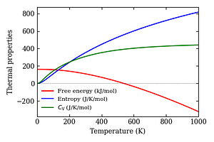 thermal_properties.png