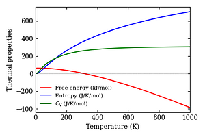 thermal_properties.png