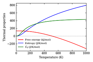 thermal_properties.png