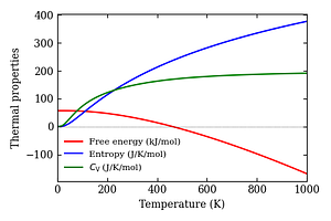 thermal_properties.png