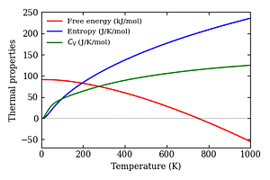 thermal_properties.png