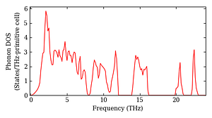 total_dos.png