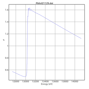 Pbfoil21129-AichiSR-BL5S1-20221129.png