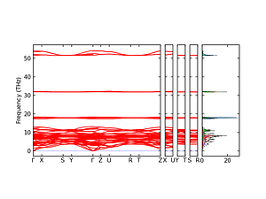 band_pdos.png