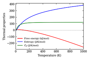 thermal_properties.png