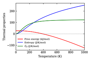 thermal_properties.png