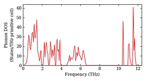 total_dos.png