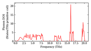 total_dos.png