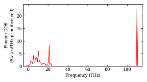 total_dos.png
