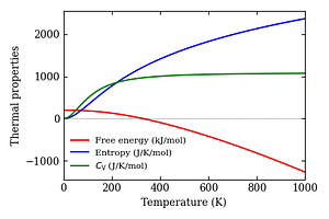 thermal_properties.png