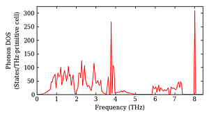 total_dos.png