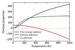 thermal_properties.png