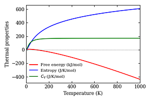 thermal_properties.png
