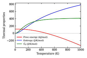 thermal_properties.png