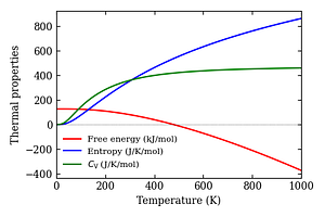 thermal_properties.png