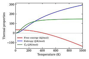 thermal_properties.png