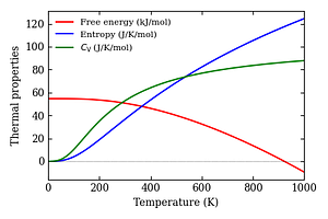 thermal_properties.png