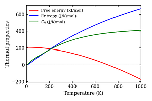 thermal_properties.png