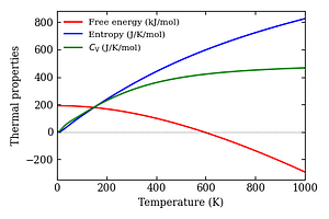 thermal_properties.png