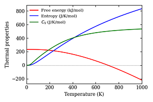 thermal_properties.png