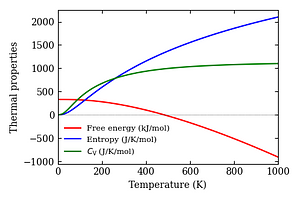 thermal_properties.png