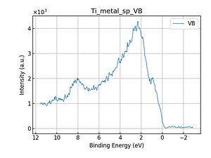 Ti_metal_sp_VB.png