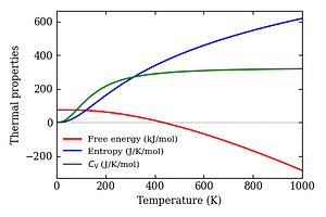 thermal_properties.png
