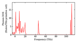 total_dos.png