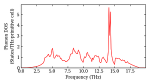 total_dos.png