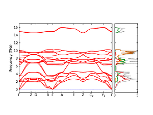 band_pdos.png