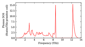 total_dos.png