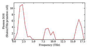 total_dos.png