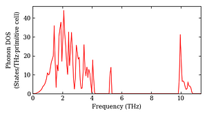 total_dos.png