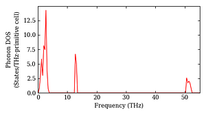 total_dos.png