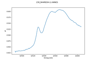 230_NH4REO4 L1-XANES.thumb.png