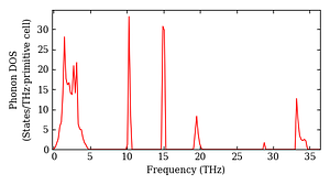 total_dos.png