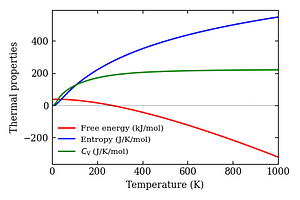 thermal_properties.png