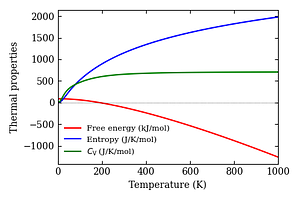 thermal_properties.png
